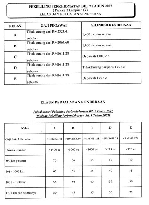 Ad.uitm.edu.my web view borang tuntutan perjalanan luar negara bagi bulan tahun. Tuntutan Perjalanan - Data Maklumat