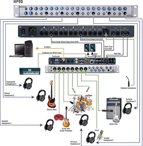 Presonus Hp60 6 Channel Headphone System Zzounds