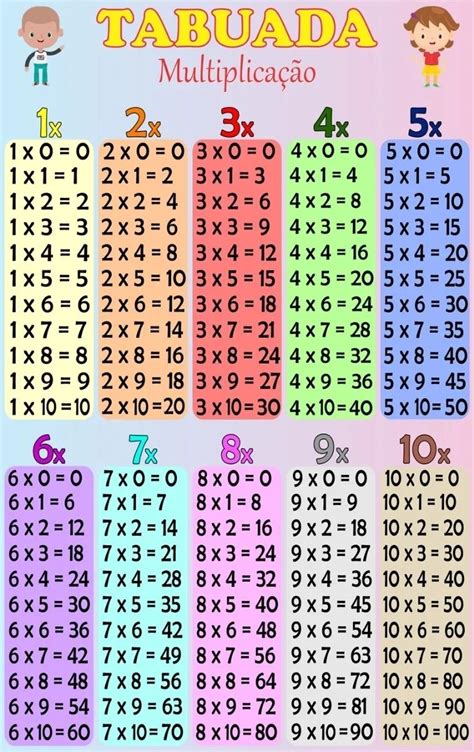 Tabela De Multiplicacao Colorida Material Didactico Para Estudantes Do