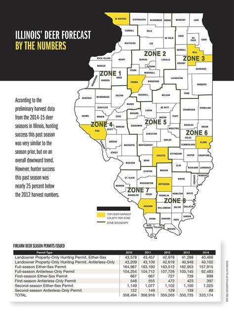 Illinois Deer Forecast For 2015 Game And Fish