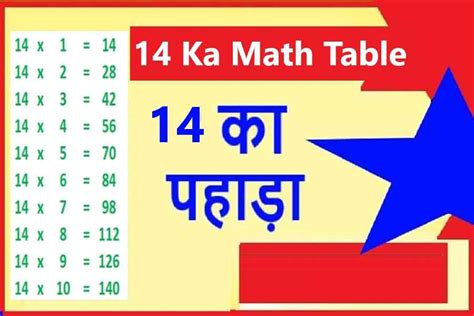 14 Ka Pahada 14 Ka Table Hindi Mein 14 का पहाड़ा हिंदी में सीखें