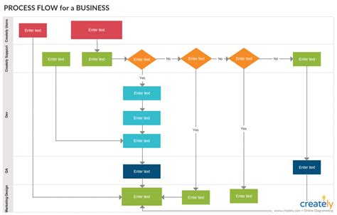 As13004 Process Flow Template Woopassl