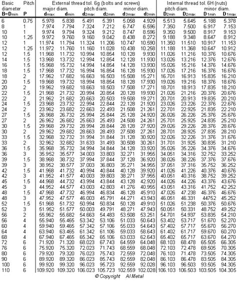Always Up To Date Metric Fastener Chart Excel Repair Guides Fasteners