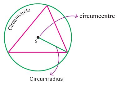Steps Of Construction Of Circumcircle