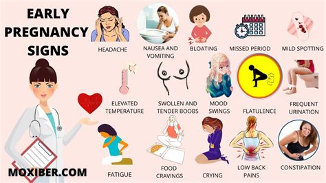 Early Pregnancy Symptoms And Signs Lower Abdominal Pain That Comes And
