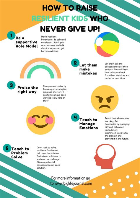 How To Raise Resilient Kids Who Never Give Up Raise Resilient Kids