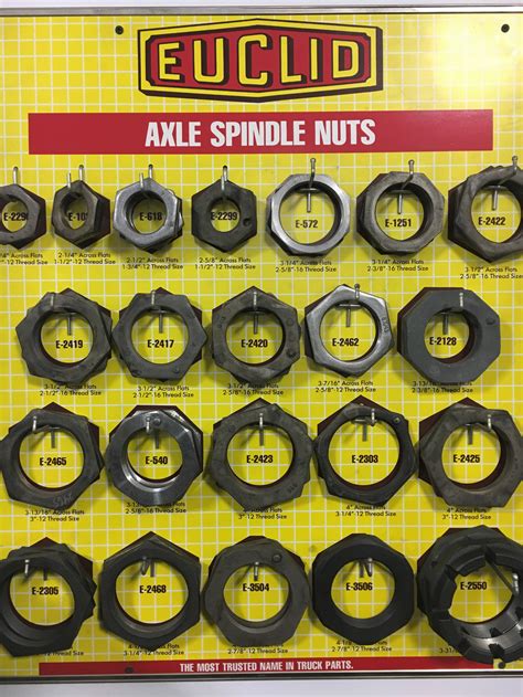Axle Nut Socket Size Chart