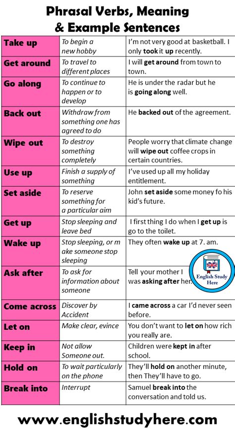 Most Common Phrasal Verbs Meaning And Example Sentences Artofit