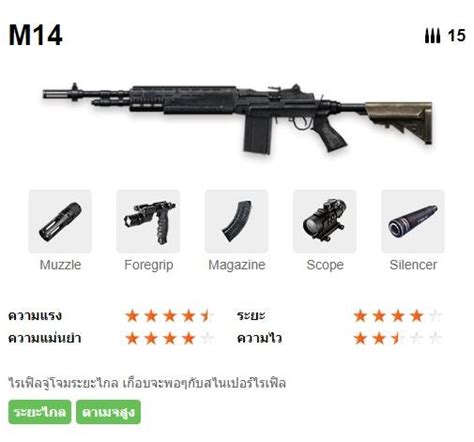 Playerunknown's battlegrounds weapon tier list [the pubg best weapons tier list is based on accumulated weapons stats shown below. 6 อันดับปืนที่แรงที่สุดใน Garena Free Fire หามาใช้รับรอง ...