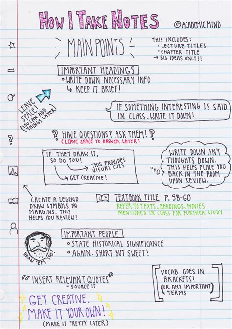 Note Taking Tips Organización School Study Tips School Notes High
