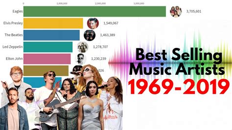 best selling music artists best selling music artists from 1969 to 2019 youtube