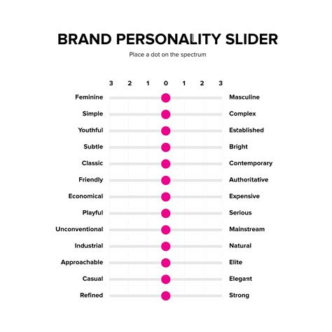 Freebie Brand Personality Slider A Brand Strategy Tool