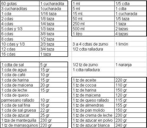 Tabla De Conversiones Resultado De Imagen De Equivalencias De Hot Sex Picture