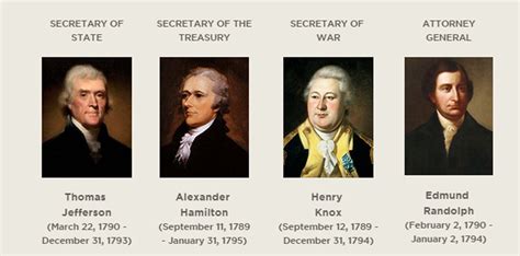 Henry Knox Cabinet Position Price Top