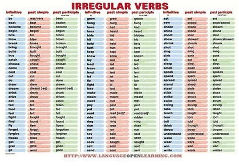 Past Simple Tabla De Verbos Verbos Irregulares Verbos Irregulares