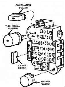 I'm working on a '95 cherokee, the cover on the box has a complete diagram on the underside. Jeep Cherokee XJ (1984 - 1996) - fuse box diagram - Auto ...