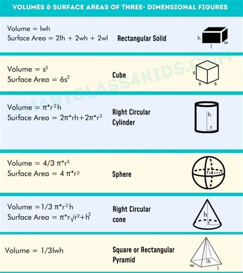 Basic Geometry Formulas Area Perimeter Volume