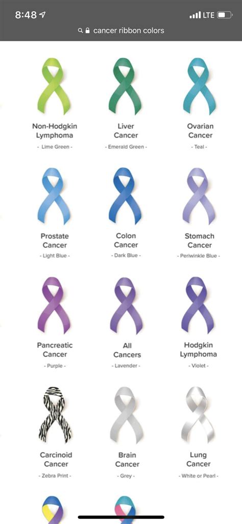 Cancer Ribbon Colors And Meanings