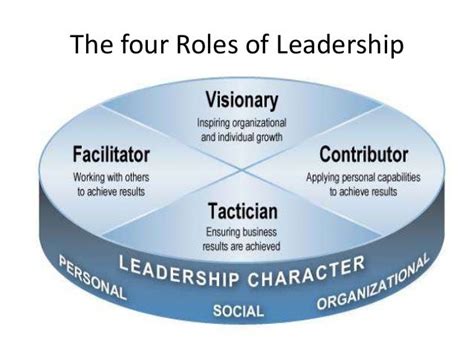 the 4 roles of leadership