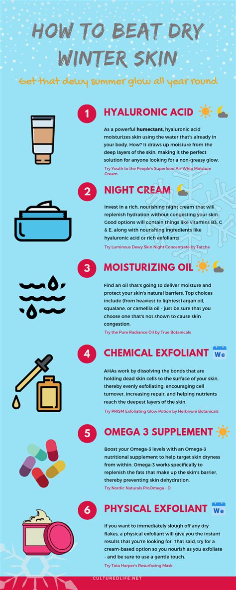 How To Beat Dry Winter Skin Infographic Cultured
