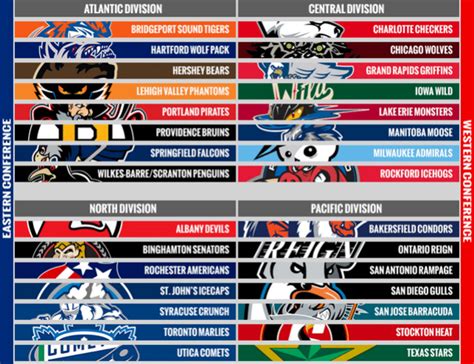 Ahl Releases Divisional Realignment For 2015 16 Season The Hockey