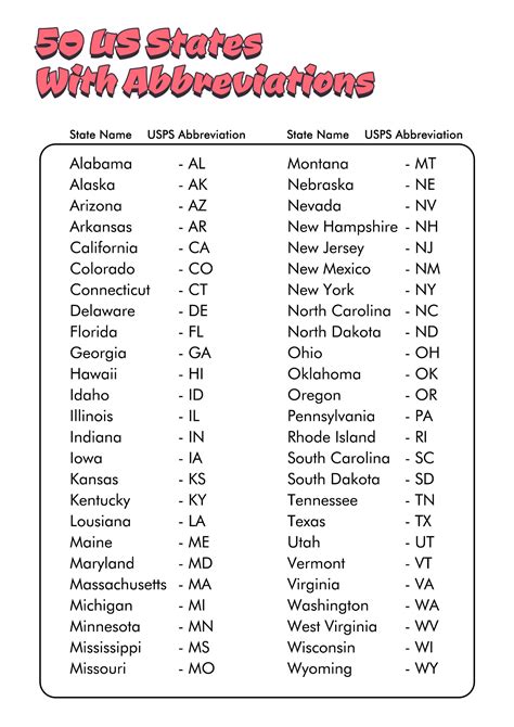 12 Best Images Of State Abbreviations Worksheet Printable All 50