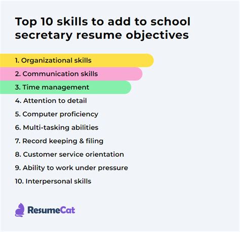 Top 17 School Secretary Resume Objective Examples