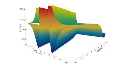 Axis Ticks And Axis Labels Getting Overlapped Plotly Js Plotly