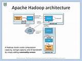 Hadoop Cluster Vs Node Images