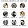 épocas clandestinas.: La historia de Victoria y Alberto → Reyes del ...