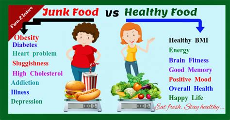 Junk Food Vs Healthy Food Posters