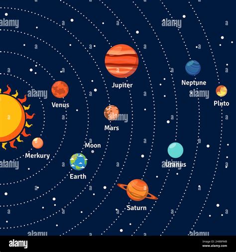 Sistema Solar Con El Sol Y Los Planetas De órbitas Sobre Fondo Azul