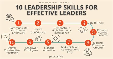 Leadership Skills Every Effective Leader Needs Acesence