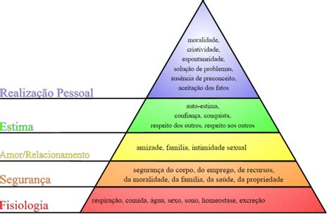 Seu Cérebro Comanda O Seu Sucesso Supera Ginástica Para O Cérebro