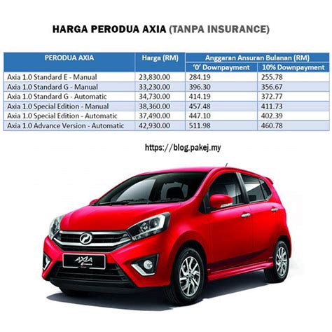 Perodua promotion march 2015 » my best car dealer via www.mybestcardealer.com. Harga Perodua Axia 2019 - Ada Jumlah Ansuran Bulanan