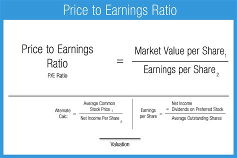 Post misleading or false statements regarding the share price and performance. Price to Earnings Ratio - Accounting Play