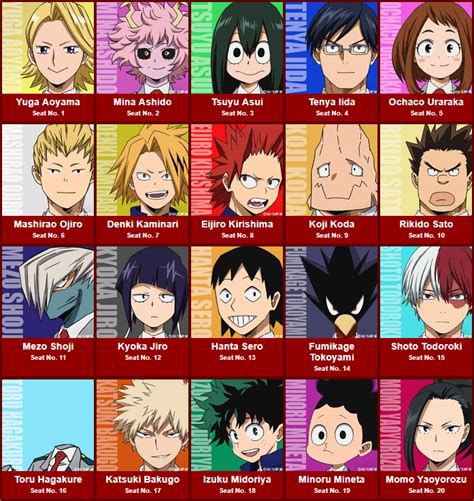 My Hero Academia Class 1 A Takes The Hero Test From One Punch Man And