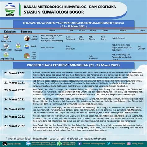 Waspada Bencana Hidrometeorologi Akibat Cuaca Ekstrem Di 21 Wilayah