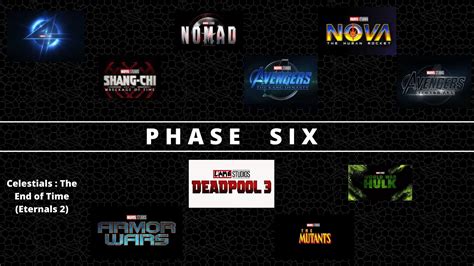 My Speculations On What Phase 6 Will Look Like Rmarvelstudios