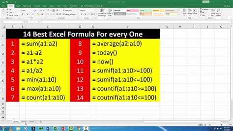 Ms Excel Formulas Youtube
