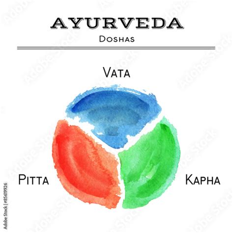 Ayurveda Vector Illustration Ayurveda Doshas In Watercolor Texture