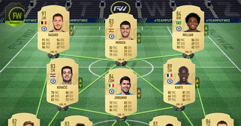 Chelsea players FIFA 19 ratings revealed - We Ain't Got No History