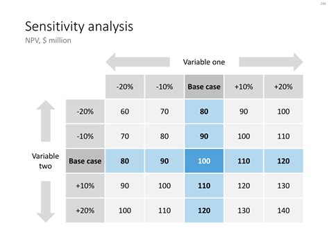 Sensitivity Analysis In PowerPoint Magical Presentations Fast Easy