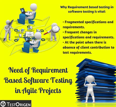 Need of Requirement based Software Testing in Agile Projects | Software testing, Agile, Software