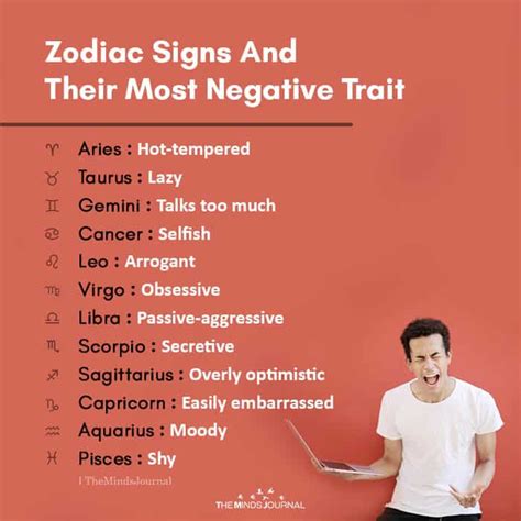 Zodiac Signs And Their Most Negative Trait