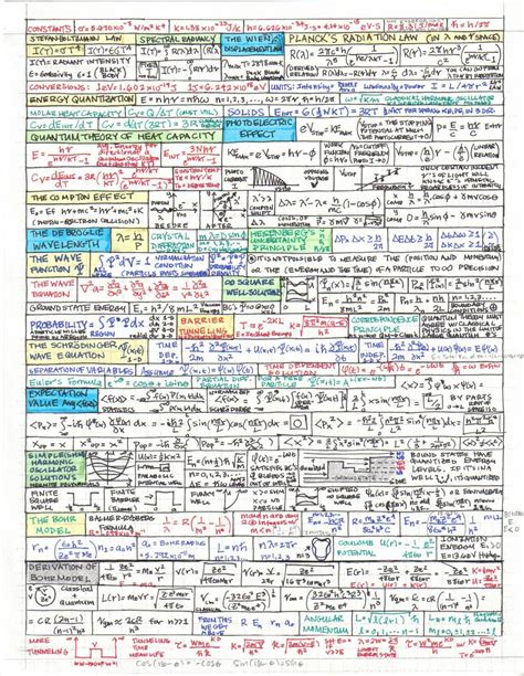Electronic Formulas Cheat Sheet Physics Cheat Sheet