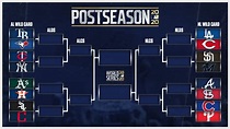 MLB Postseason Picture, Standings, Playoff Bracket: Final Week Of ...