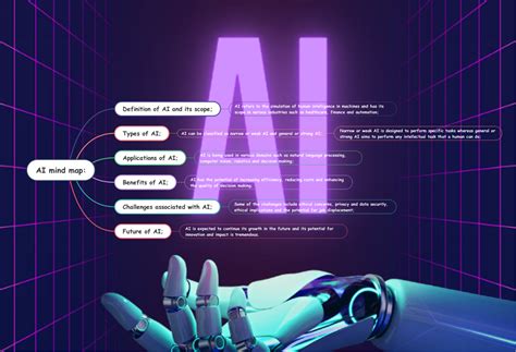 Using Ai To Create Mind Maps A Step By Step Guide Edrawmind