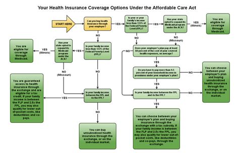 Confused About The New Online Health Insurance Marketplace