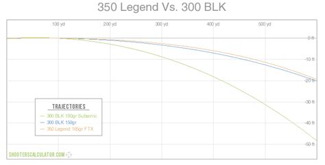 350 Legend Vs 300 Blackout Everything You Need To Know
